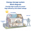 Système photovoltaïque solaire connecté au réseau de haute qualité, 3kw, 5kw, 10kw, 15kw, 20kw, nouvelle énergie