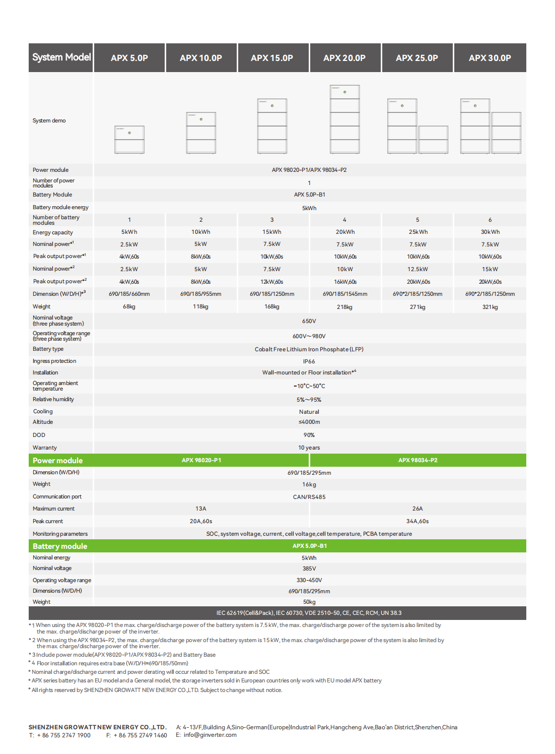 APX_HV_Battery_Datasheet_FR_202401_01